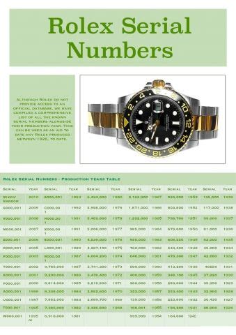 rolex u serial number|rolex serial number date.